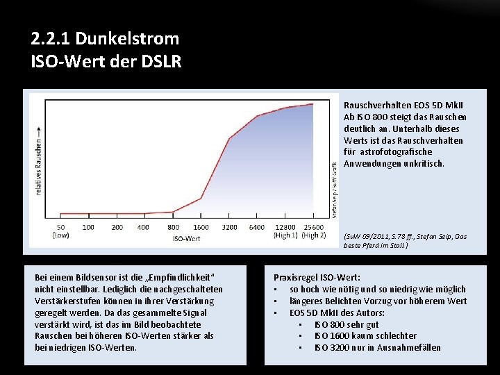 2. 2. 1 Dunkelstrom ISO-Wert der DSLR Rauschverhalten EOS 5 D Mk. II Ab