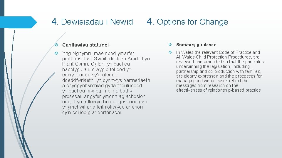 4. Dewisiadau i Newid 4. Options for Change Canllawiau statudol Statutory guidance Yng Nghymru