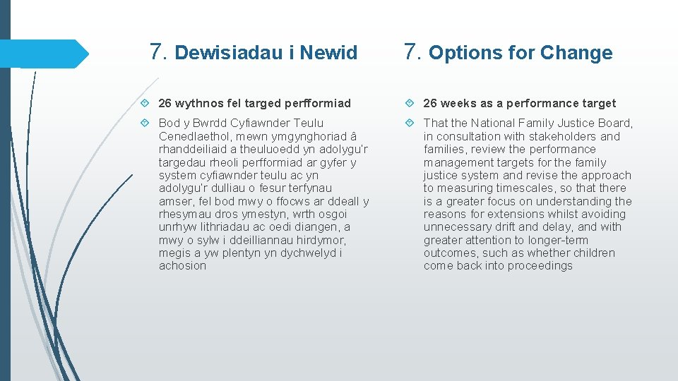 7. Dewisiadau i Newid 7. Options for Change 26 wythnos fel targed perfformiad 26