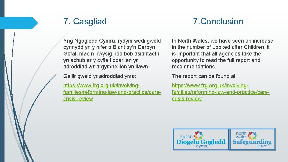 7. Casgliad 7. Conclusion Yng Ngogledd Cymru, rydym wedi gweld cynnydd yn y nifer