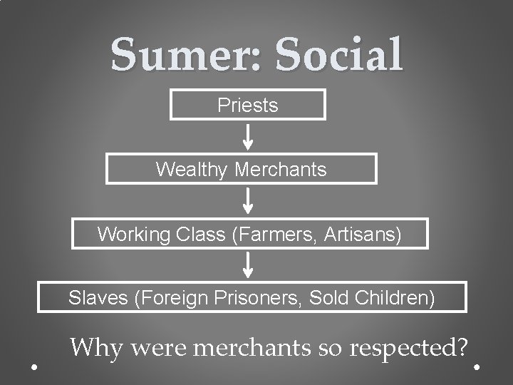 Sumer: Social Priests Wealthy Merchants Working Class (Farmers, Artisans) Slaves (Foreign Prisoners, Sold Children)