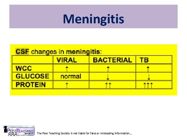 Meningitis The Peer Teaching Society is not liable for false or misleading information… 