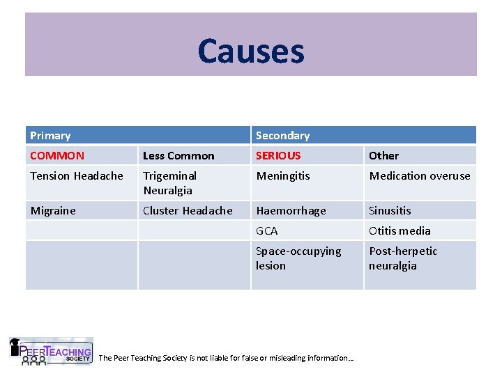 Causes Primary Secondary COMMON Less Common SERIOUS Other Tension Headache Trigeminal Neuralgia Meningitis Medication