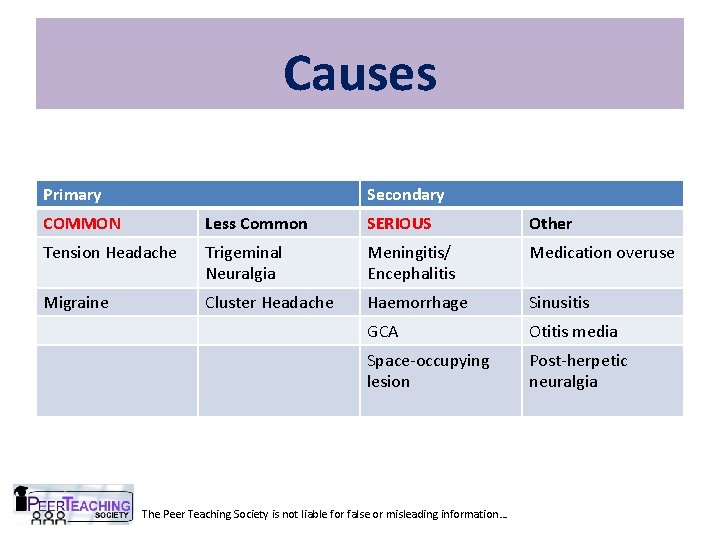 Causes Primary Secondary COMMON Less Common SERIOUS Other Tension Headache Trigeminal Neuralgia Meningitis/ Encephalitis