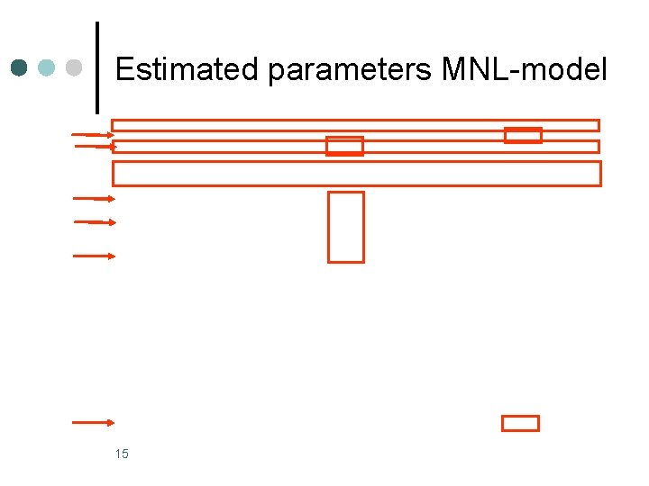 Estimated parameters MNL-model 15 
