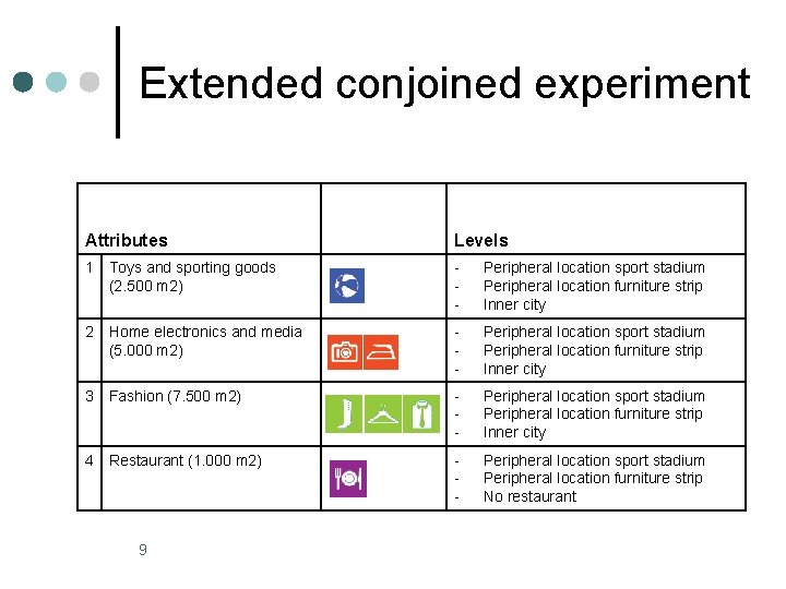 Extended conjoined experiment Attributes Levels 1 Toys and sporting goods (2. 500 m 2)