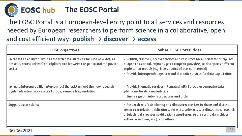 The EOSC Portal is a European-level entry point to all services and resources needed
