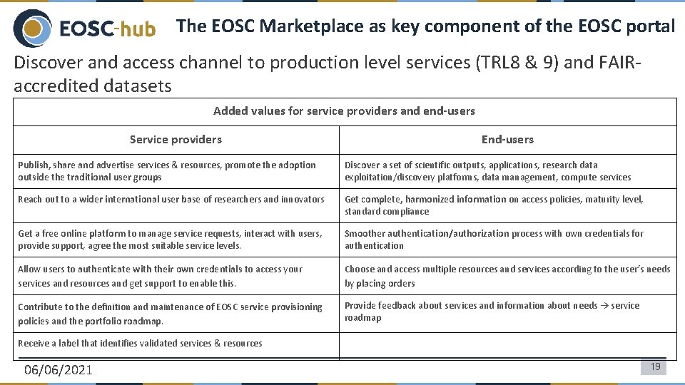 The EOSC Marketplace as key component of the EOSC portal Discover and access channel