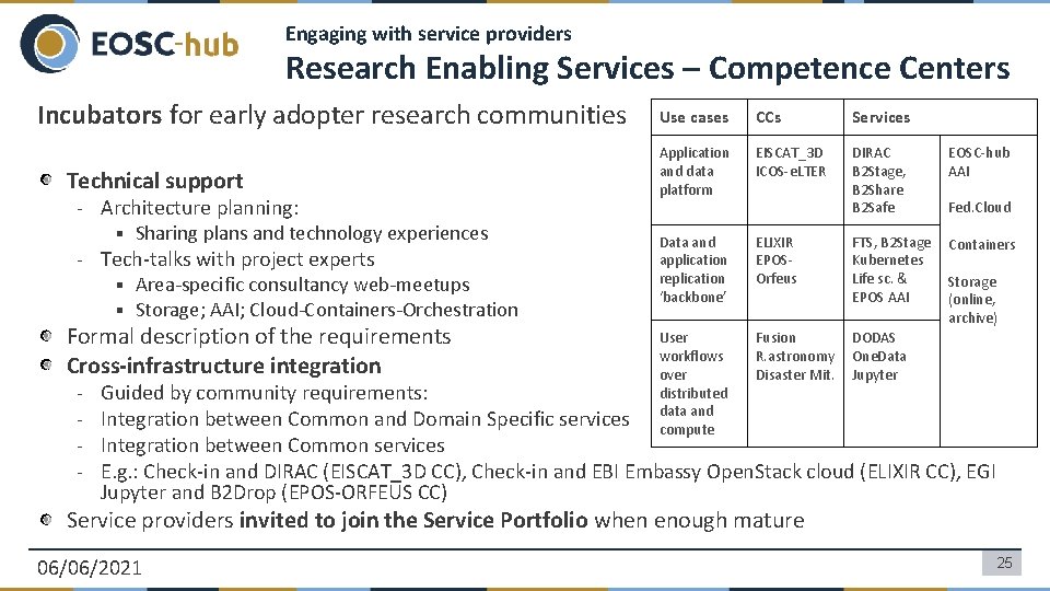 Engaging with service providers Research Enabling Services – Competence Centers Incubators for early adopter