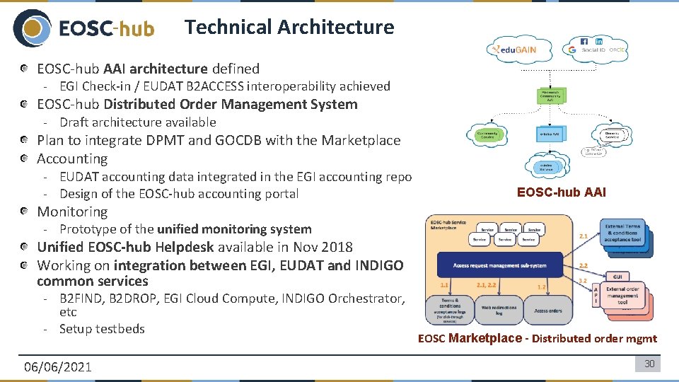 Technical Architecture EOSC-hub AAI architecture defined - EGI Check-in / EUDAT B 2 ACCESS