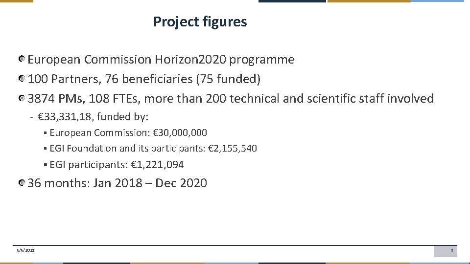 Project figures European Commission Horizon 2020 programme 100 Partners, 76 beneficiaries (75 funded) 3874