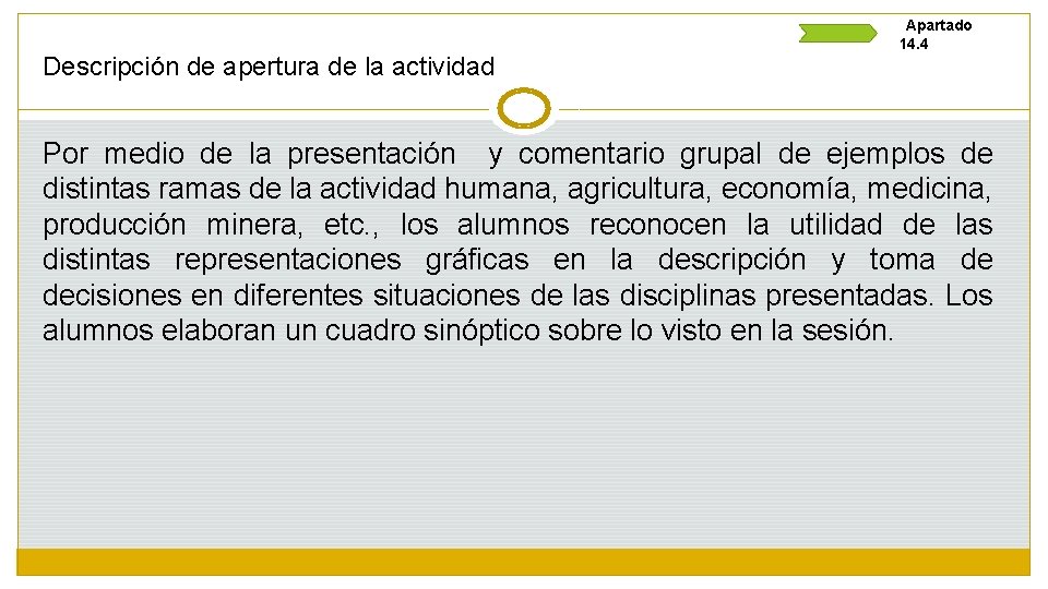 Descripción de apertura de la actividad Apartado 14. 4 Por medio de la presentación