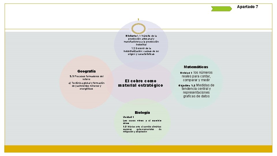 Apartado 7 , Historia 1. 1 Tránsito de la producción artesanal y manufacturera a