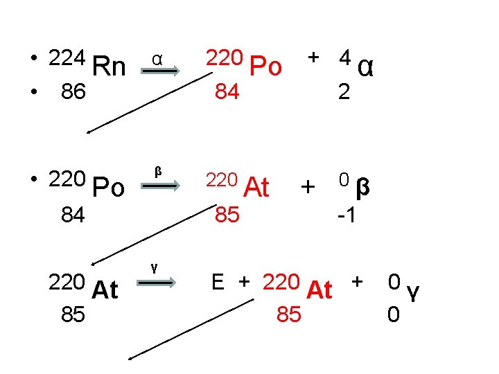  • 224 Rn • 86 α • 220 Po β + 4 84