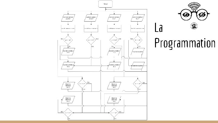 La Programmation 