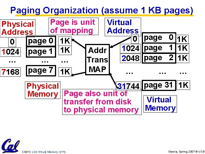 Paging Organization (assume 1 KB pages) Page is unit Virtual Physical of mapping Address