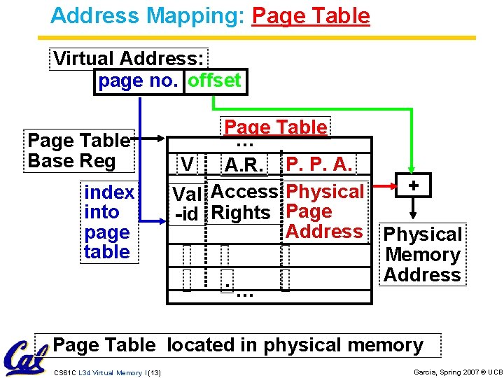 Address Mapping: Page Table Virtual Address: page no. offset Page Table Base Reg index