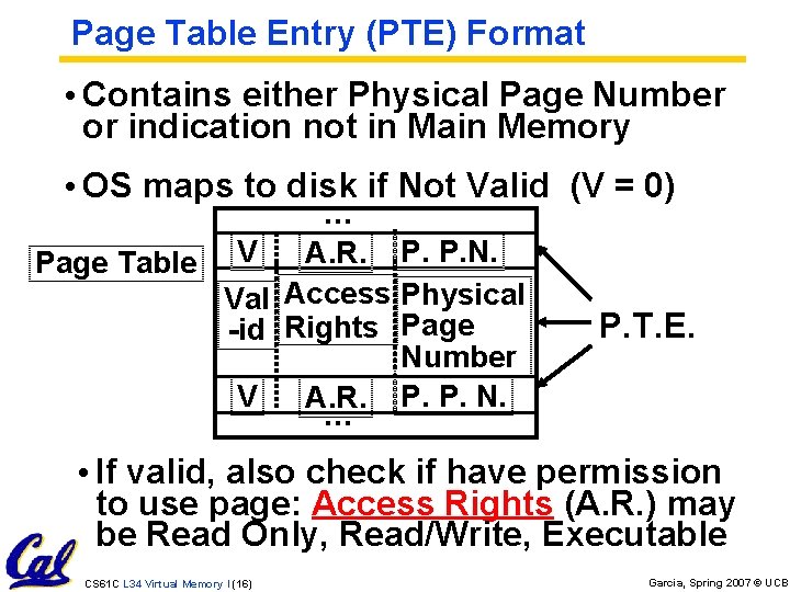 Page Table Entry (PTE) Format • Contains either Physical Page Number or indication not