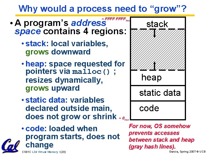 Why would a process need to “grow”? ~ FFFFhex • A program’s address space