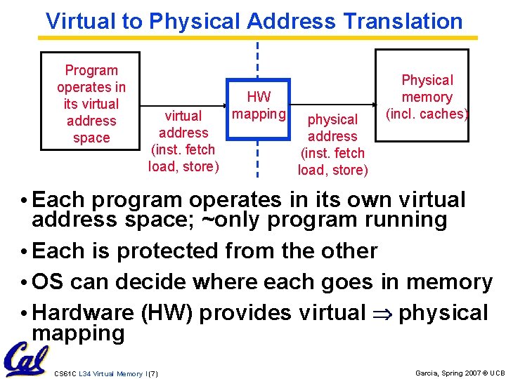 Virtual to Physical Address Translation Program operates in its virtual address space virtual address