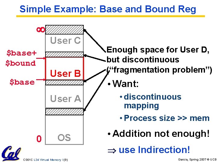 Simple Example: Base and Bound Reg ¥ $base+ $bound $base User C User B