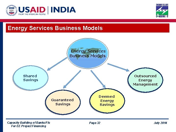 Energy Services Business Models Shared Savings Outsourced Energy Management Guaranteed Savings Capacity Building of