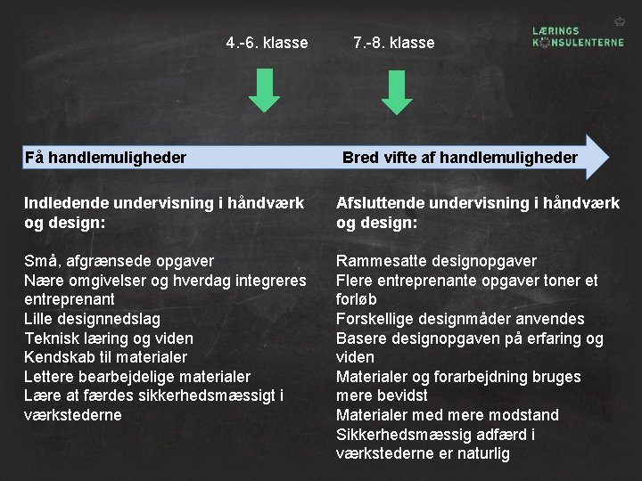 4. -6. klasse Få handlemuligheder 7. -8. klasse Bred vifte af handlemuligheder Indledende undervisning