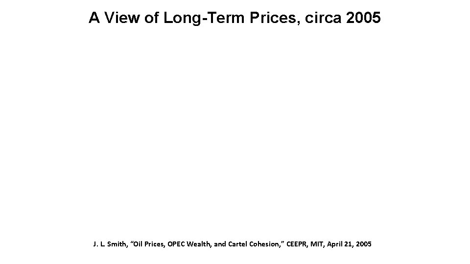 A View of Long-Term Prices, circa 2005 J. L. Smith, “Oil Prices, OPEC Wealth,