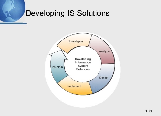 Developing IS Solutions 1 - 24 
