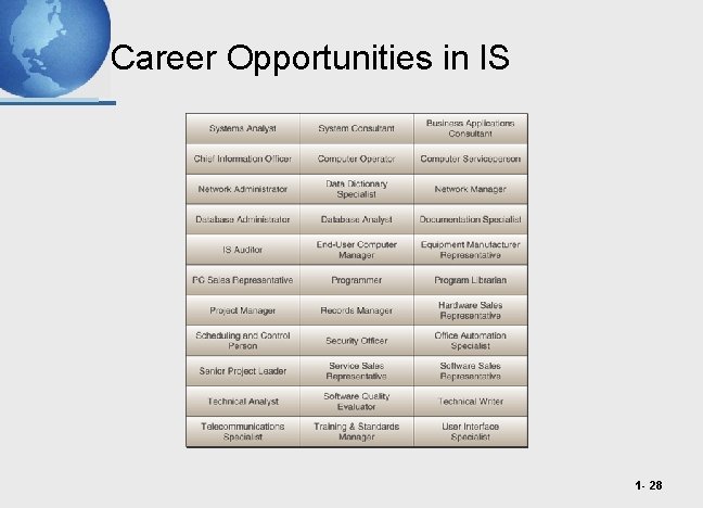 Career Opportunities in IS 1 - 28 