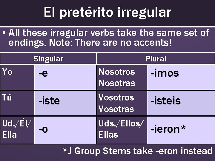 El pretérito irregular • All these irregular verbs take the same set of endings.