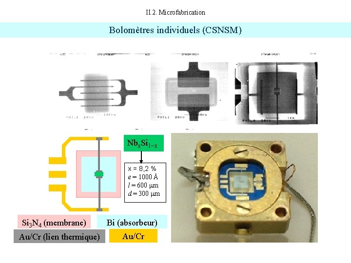 II. 2. Microfabrication Bolomètres individuels (CSNSM) Nbx. Si 1 x x = 8, 2