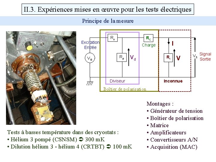 II. 3. Expériences mises en œuvre pour les tests électriques Principe de la mesure