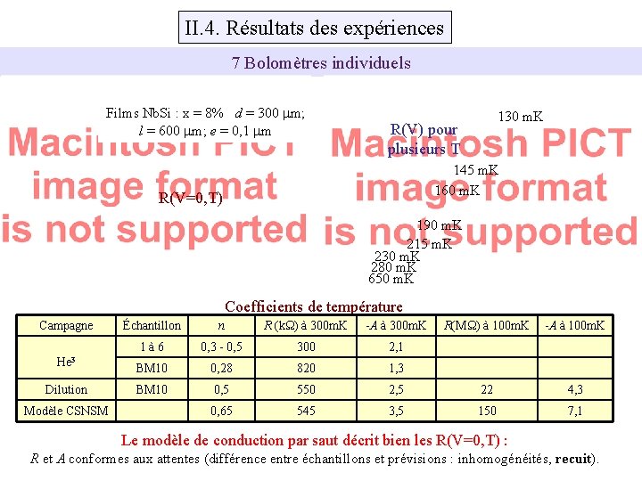 II. 4. Résultats des expériences 7 Bolomètres individuels Films Nb. Si : x =