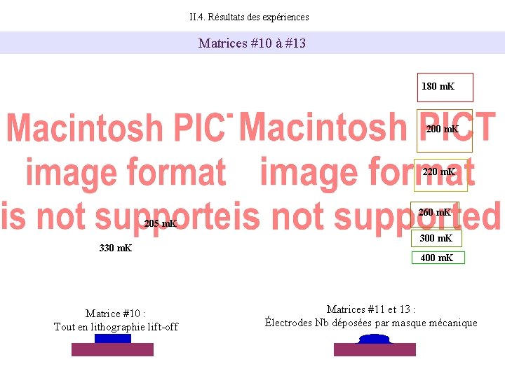 II. 4. Résultats des expériences Matrices #10 à #13 180 m. K 200 m.