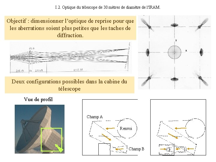 I. 2. Optique du télescope de 30 mètres de diamètre de l'IRAM. Objectif :