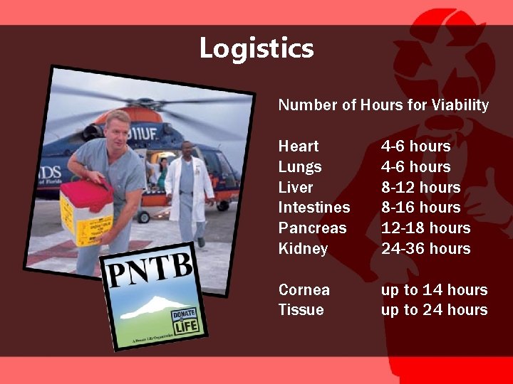 Logistics Number of Hours for Viability Heart Lungs Liver Intestines Pancreas Kidney 4 -6