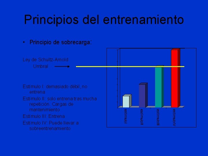 Principios del entrenamiento • Principio de sobrecarga: Ley de Schultz-Arnold Umbral Estímulo I: demasiado