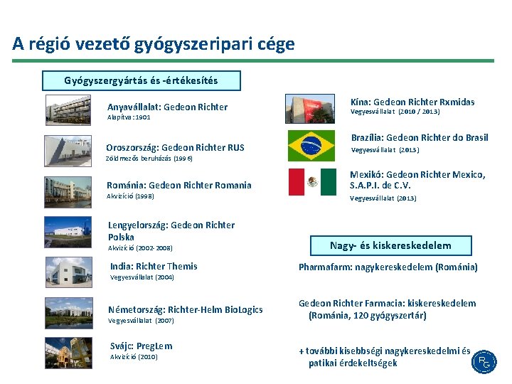 A régió vezető gyógyszeripari cége Gyógyszergyártás és -értékesítés Anyavállalat: Gedeon Richter Alapítva: 1901 Oroszország: