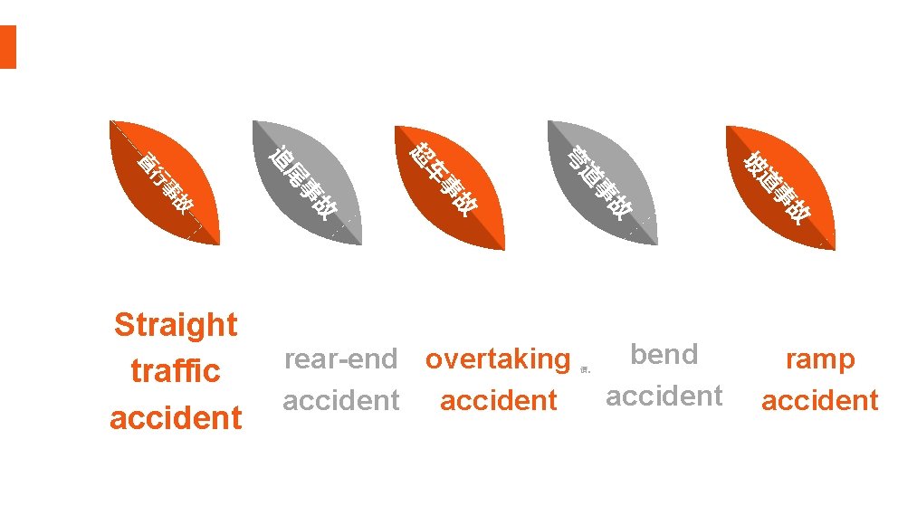 故 bend accident 事 请。 道 坡 故 事 rear-end overtaking accident 道 故