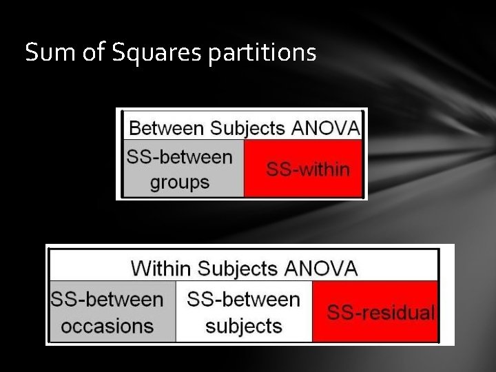 Sum of Squares partitions 