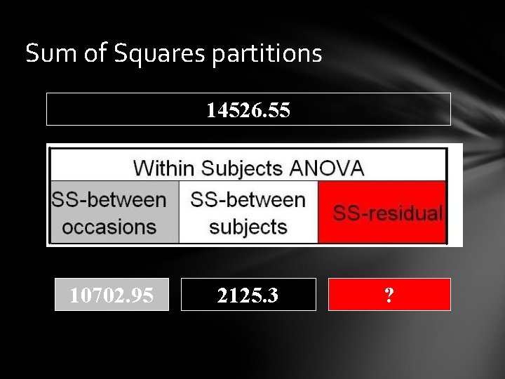 Sum of Squares partitions 14526. 55 10702. 95 2125. 3 ? 