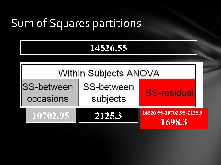 Sum of Squares partitions 14526. 55 10702. 95 2125. 3 14526. 55 -10702. 95