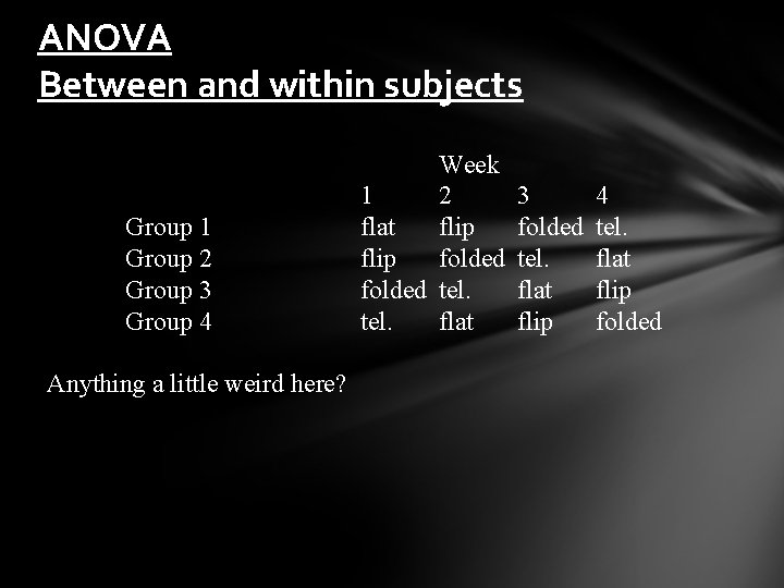 ANOVA Between and within subjects Group 1 Group 2 Group 3 Group 4 Anything