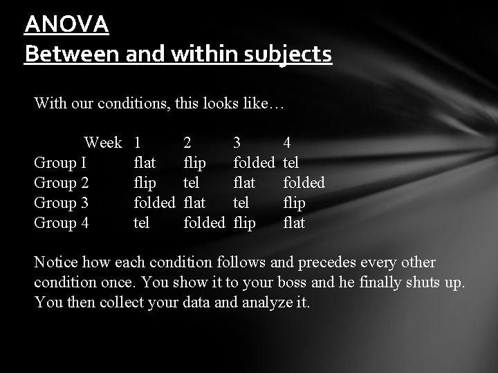 ANOVA Between and within subjects With our conditions, this looks like… Week Group I