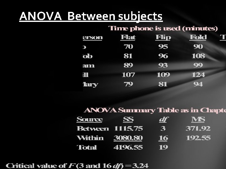 ANOVA Between subjects 