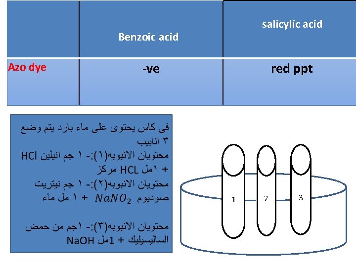 salicylic acid Benzoic acid Azo dye -ve red ppt 1 2 ccch cl 3 salicylic acid Benzoic acid Azo dye -ve red ppt 1 2 ccch cl 3