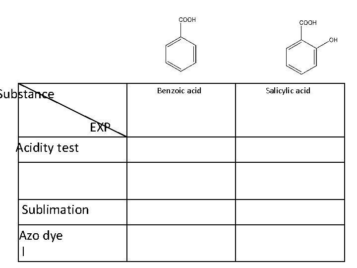 Substance Benzoic acid EXP Acidity test Sublimation Azo dye l Salicylic acid Substance Benzoic acid EXP Acidity test Sublimation Azo dye l Salicylic acid