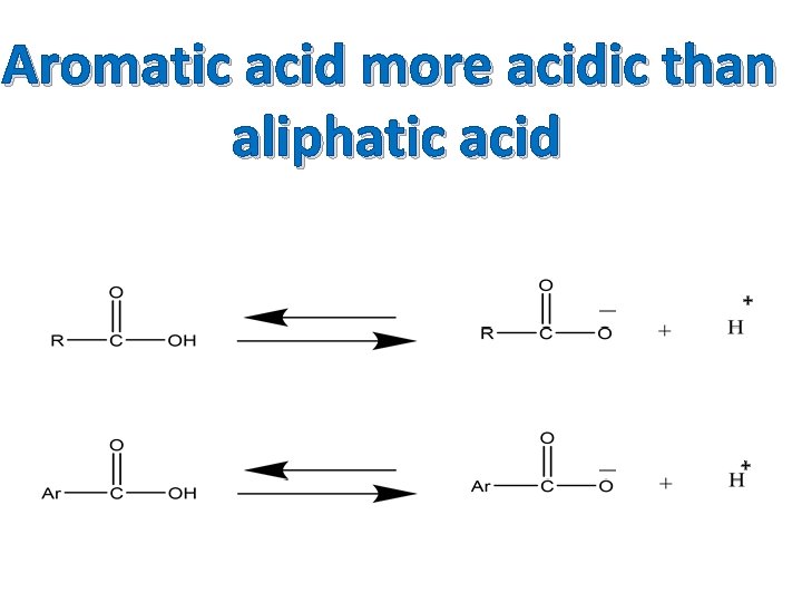 Aromatic acid more acidic than aliphatic acid + + Aromatic acid more acidic than aliphatic acid + +