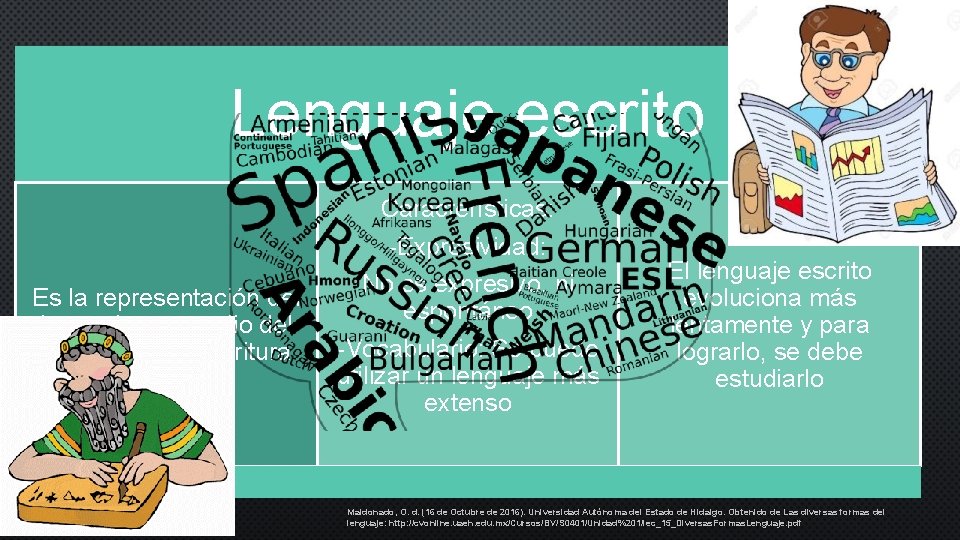 Lenguaje escrito Es la representación del lenguaje por medio del sistema de la escritura